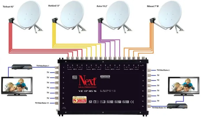 Merkezefendi Antenci